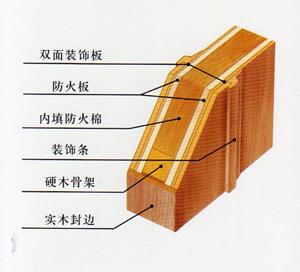 木質防火門結構圖